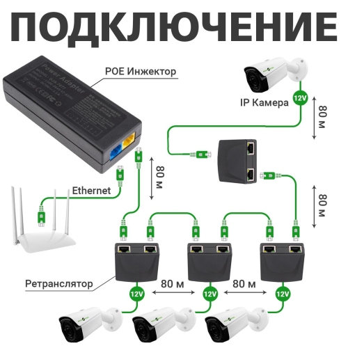 POE інжектор GV-001/04