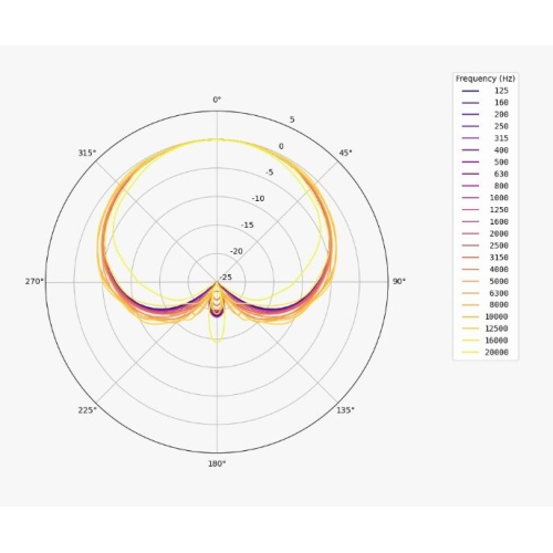 EARTHWORKS DM20G2
