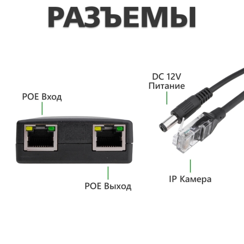 POE ретранслятор GV-003/01