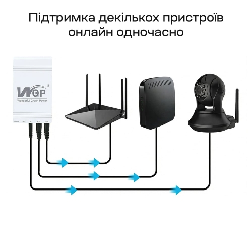 ДБЖ для роутера, повербанк MINI UPS WGP103 25W 10400mAh, 5V, 12V, 12V