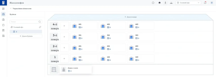 DoLynk Pro: як хмарна екосистема Dahua змінює підхід до безпеки об’єктів